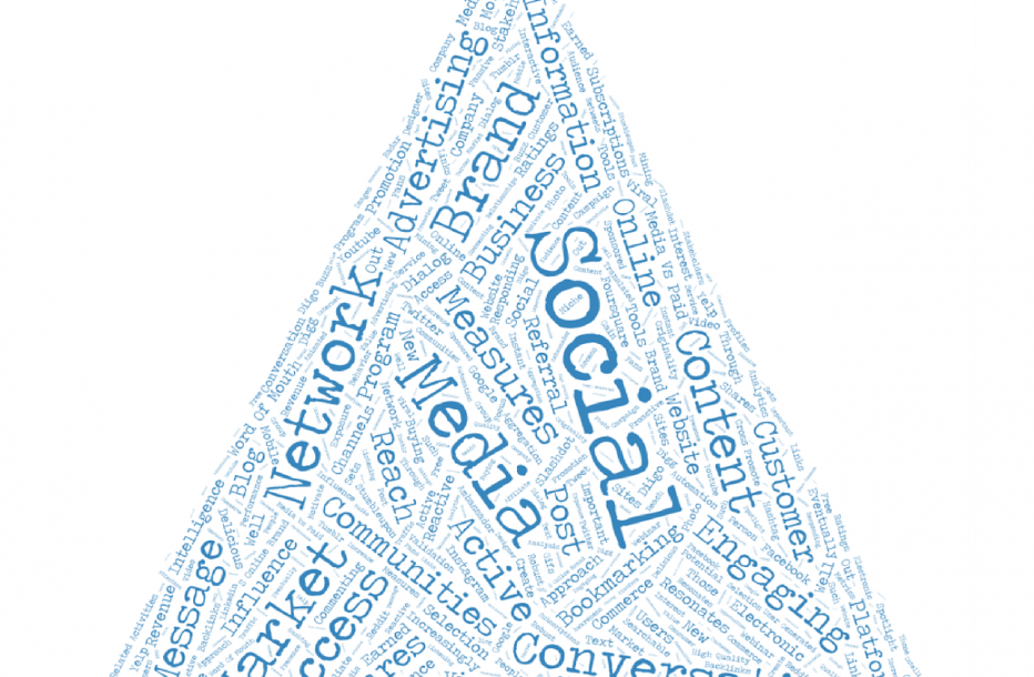 En masse SoMe relaterede ord i en trekant